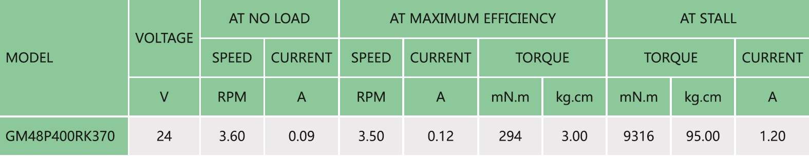 product-detail-dc-ac-rf.jpg